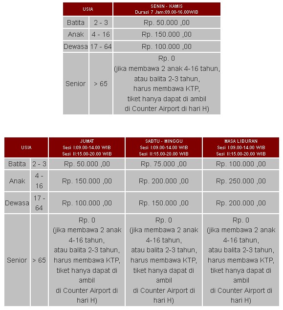 Harga Tiket Kidzania Bekatul Family Blog